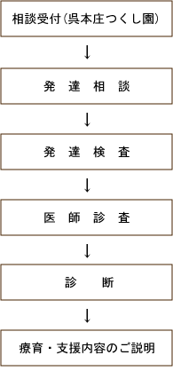 nagare.gif